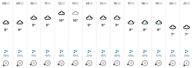 Weather graphic