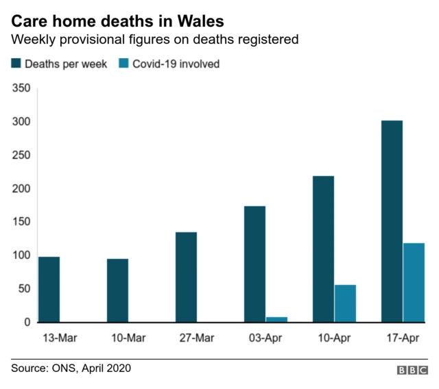 Care home deaths