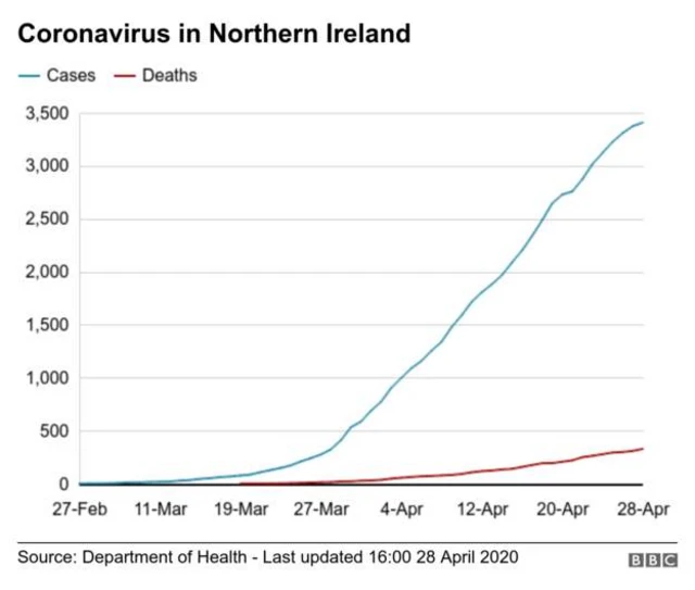 coronavirus cases in chart