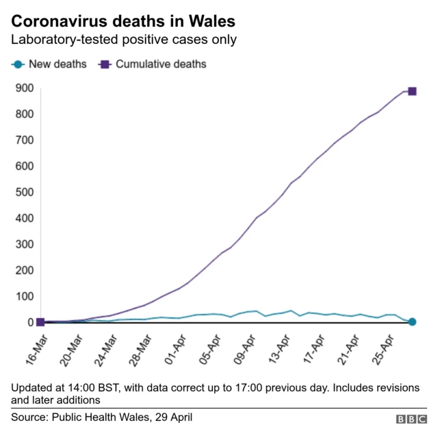 How many people have died graph