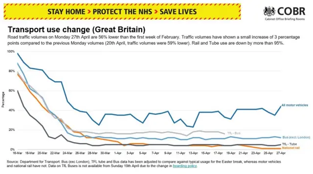 Transport usage graph