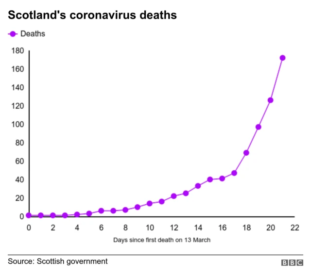 coronavirus deaths