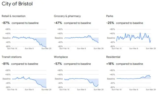 Google chart