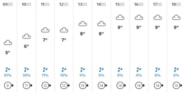 weather graphic