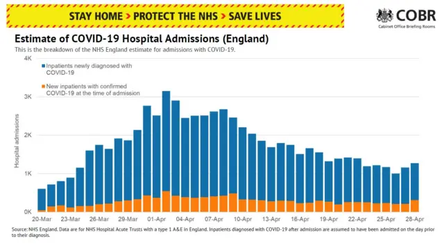 Hospital admissions