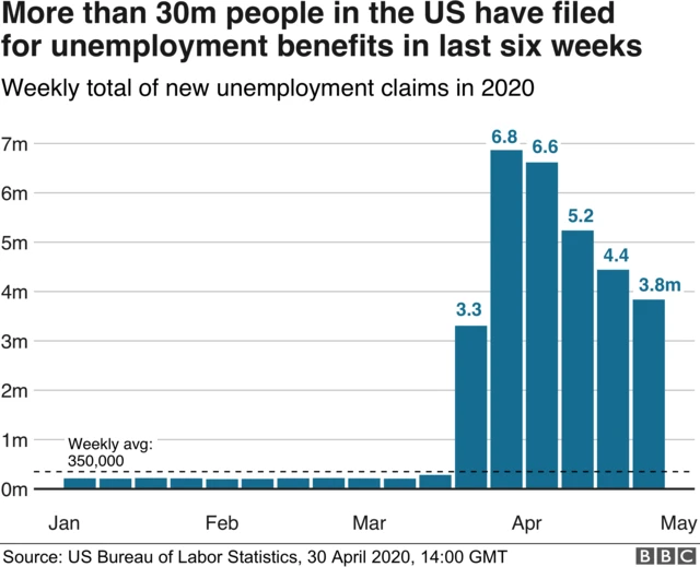 Graph showing US unemployment claims