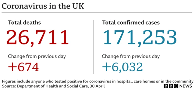 Latest coronavirus stats