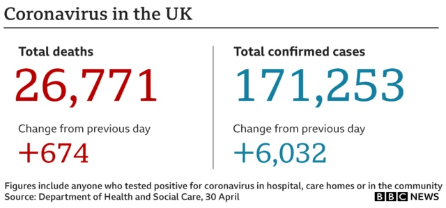 Graphic showing the number of UK coronavirus cases