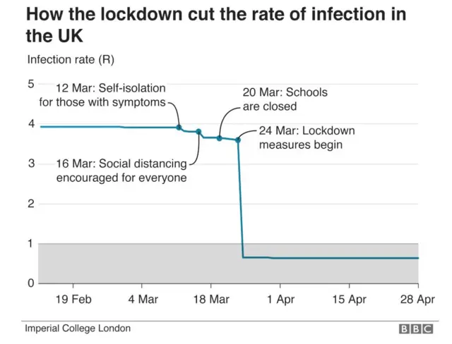 Infection rate