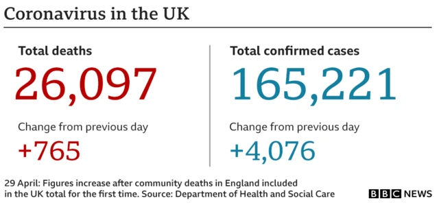 Graphic showing the latest coronavirus statistics for the UK