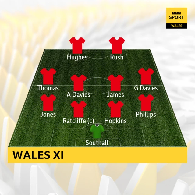 Wales team