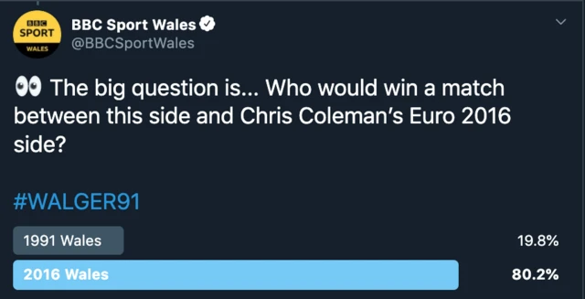 Twitter poll
