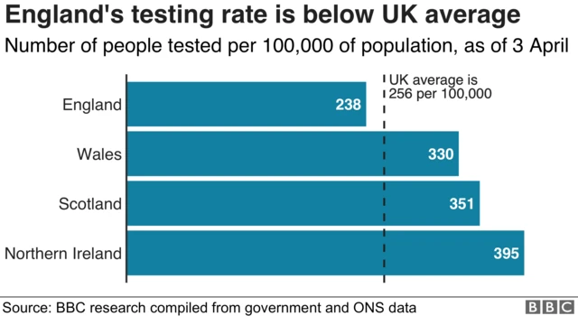 Coronavirus testing rate