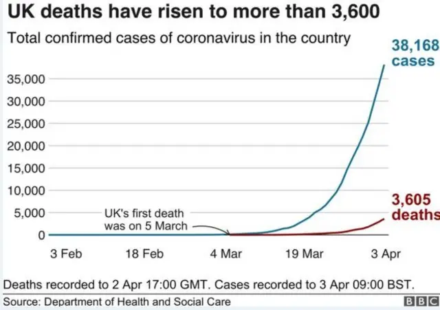 Coronavirus graph