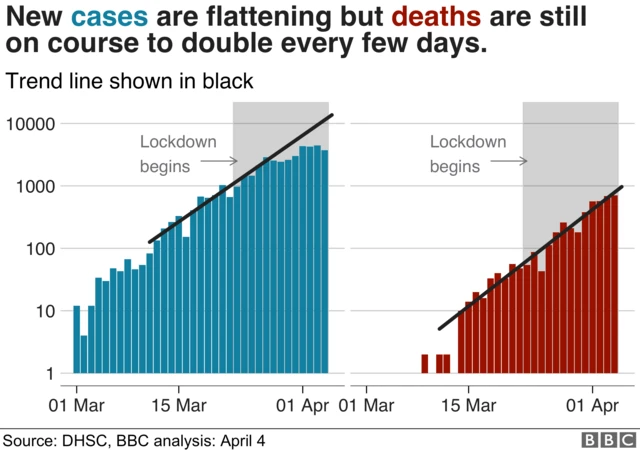 UK cases graphic