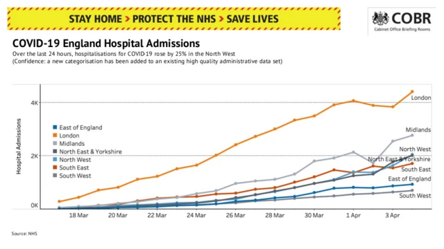 England hospital admissions