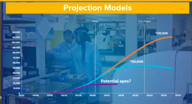 Graph used in Andrew Cuomo's briefing showing a possible flattening of the curve