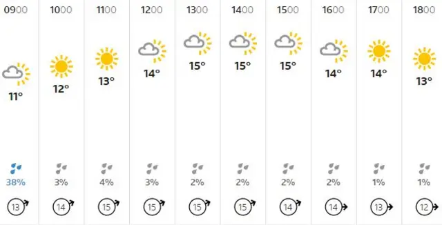 weather graphic