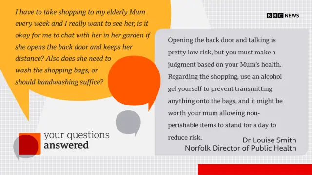 Question: I have to take shopping to my elderly Mum every week and I really want to see her, is it okay for me to chat with her in her garden if she opens the back door and keeps her distance? Also does she need to wash the shopping bags, or should handwashing suffice? Answer: Opening the back door and talking is pretty low risk, but you must make a judgment based on your Mum’s health. Regarding the shopping, use an alcohol gel yourself to prevent transmitting anything onto the bags, and it might be worth your mum allowing non-perishable items to stand for a day to reduce risk.