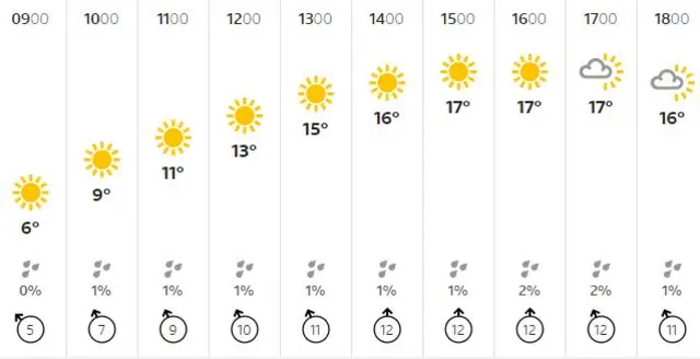 weather graphic