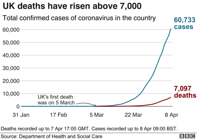 UK deaths