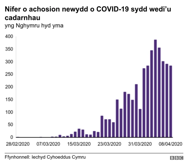 achosion