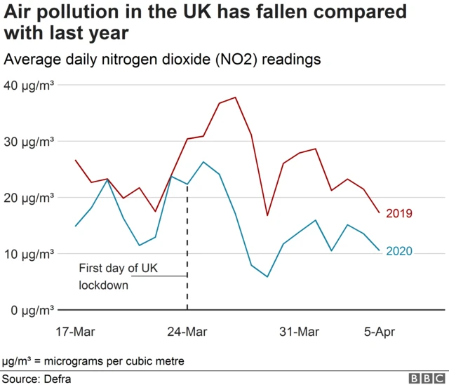 BBC graphic