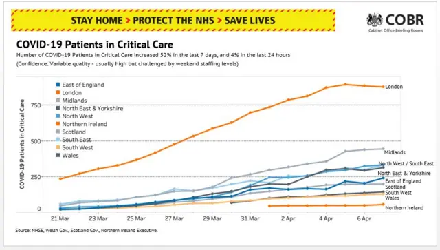 Critical care