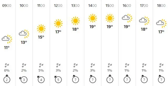 weather graphic