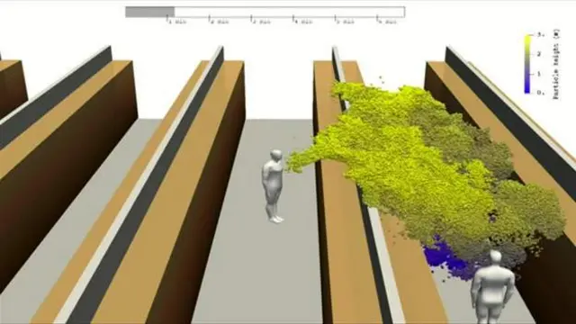 spread of coroanvirus