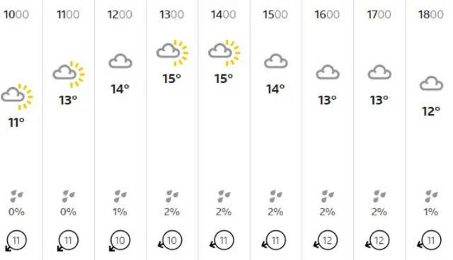 weather graphic