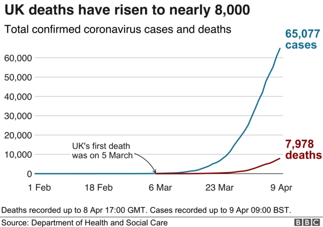 UK deaths graph