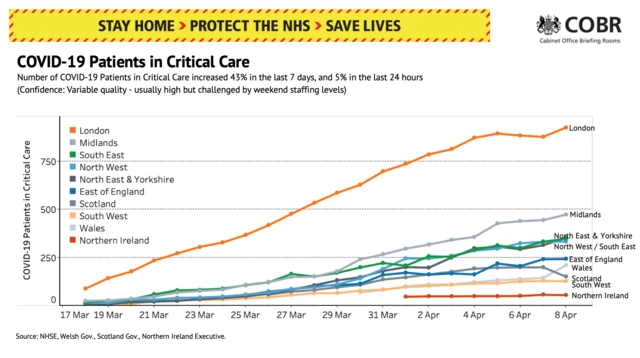 Critical care