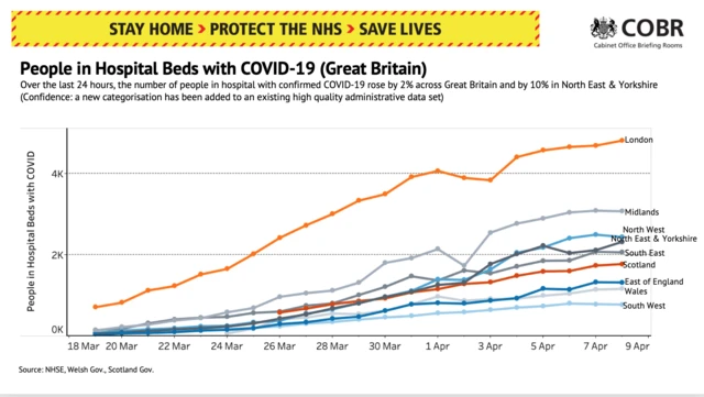 hospital beds