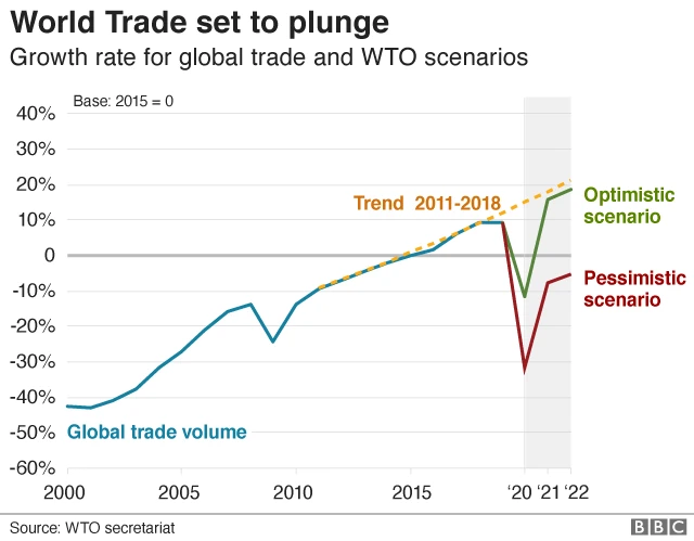 Predicted trade curve