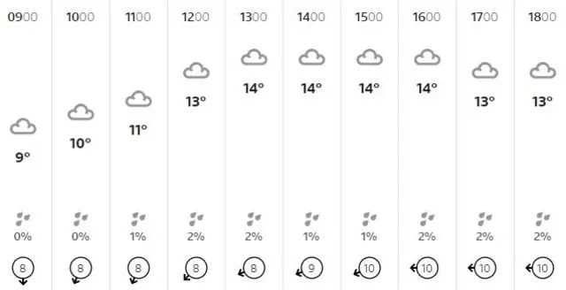 weather graphic