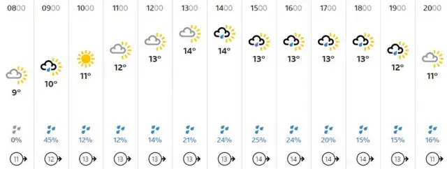 Weather graphic