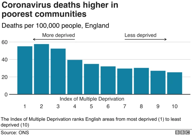 Datapic on mortality figures