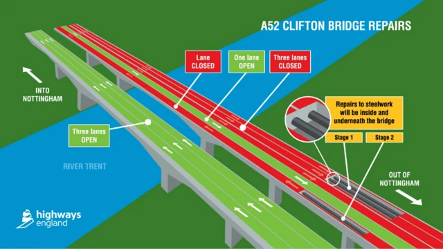 Latest graphic on Clifton Bridge repairs