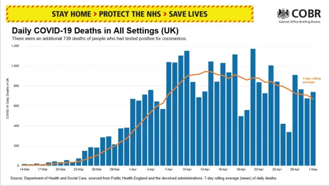 death numbers