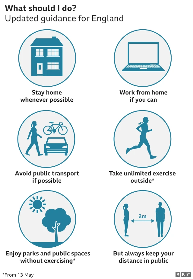 A graphic says stay home whenever possible, work from home if you can, avoid public transport if possible, take unlimited exericse and enjoy parks and public spaces - but always keep your distance in public.