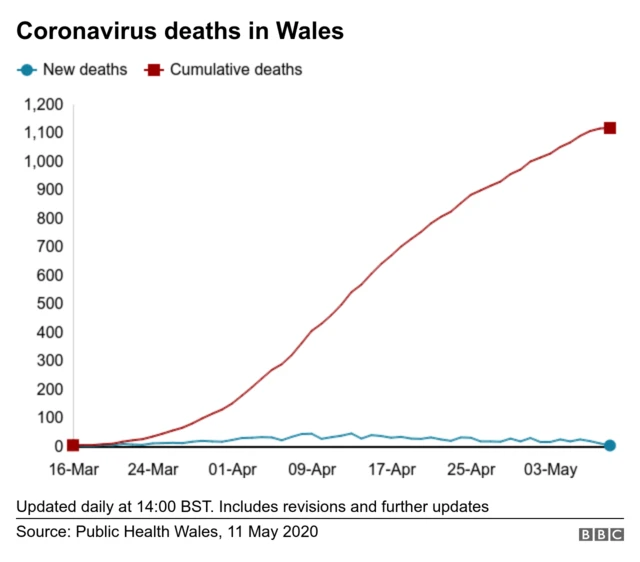 Cumulative deaths graph