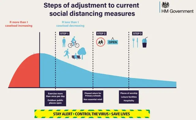 Lockdown stages graphic