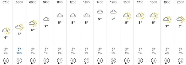 Weather graphic