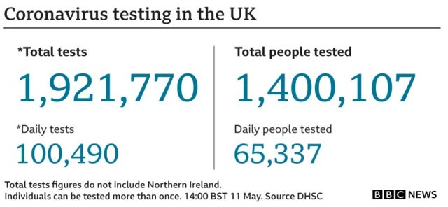 Tests