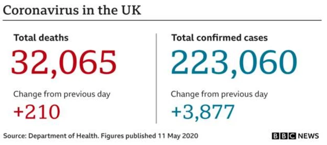 Coronavirus death figures