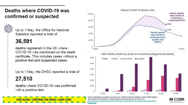 Slide on ONS death figures