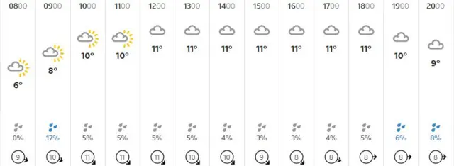 Weather graphic