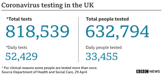 Coronavirus testing in the UK