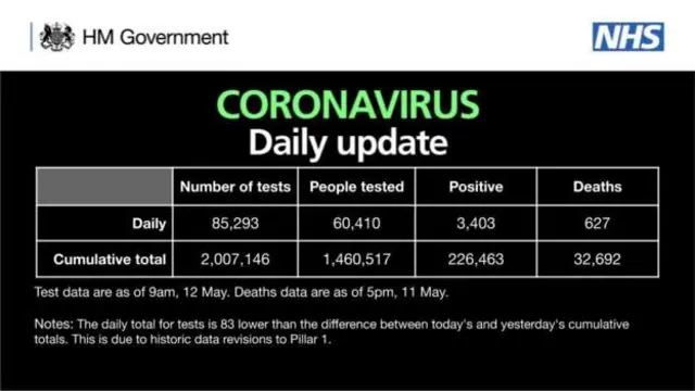 table showing death toll and testing data